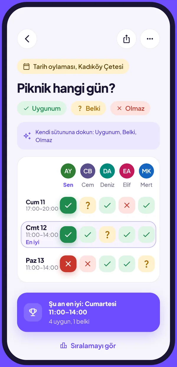 Tarih oylamasında kişilerin uygunluk ızgarası
